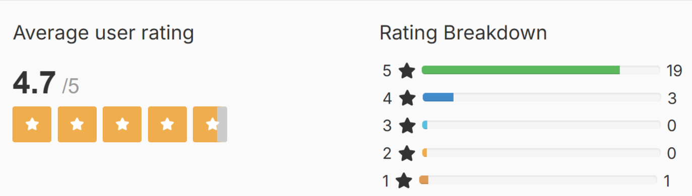 Nail Exodus ratings